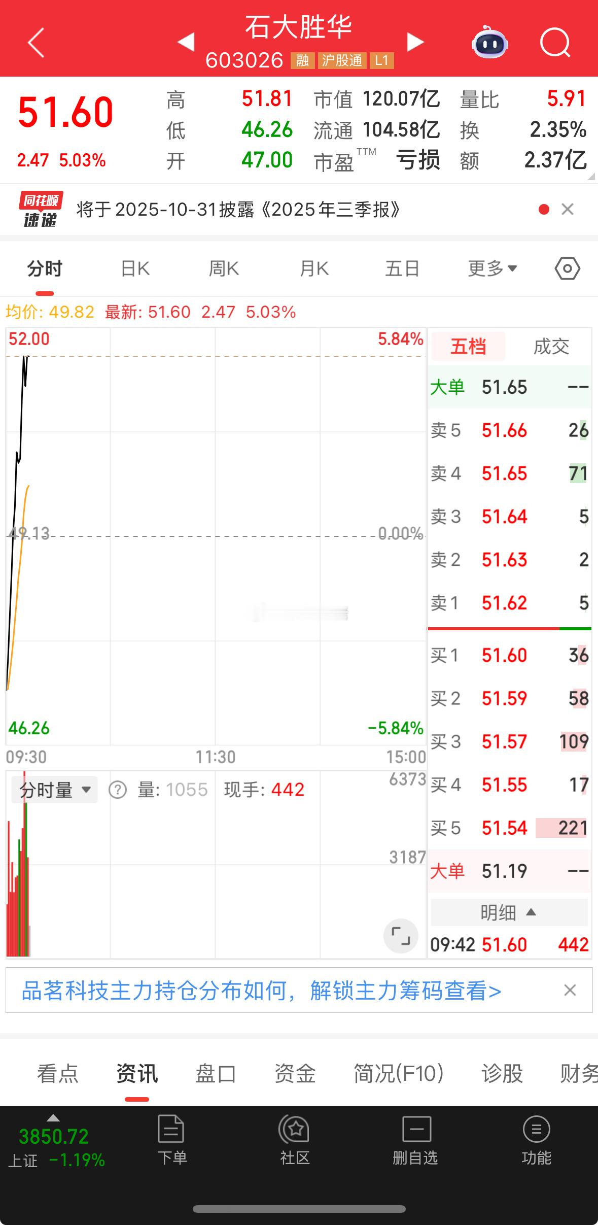 石大反包！ ​​​