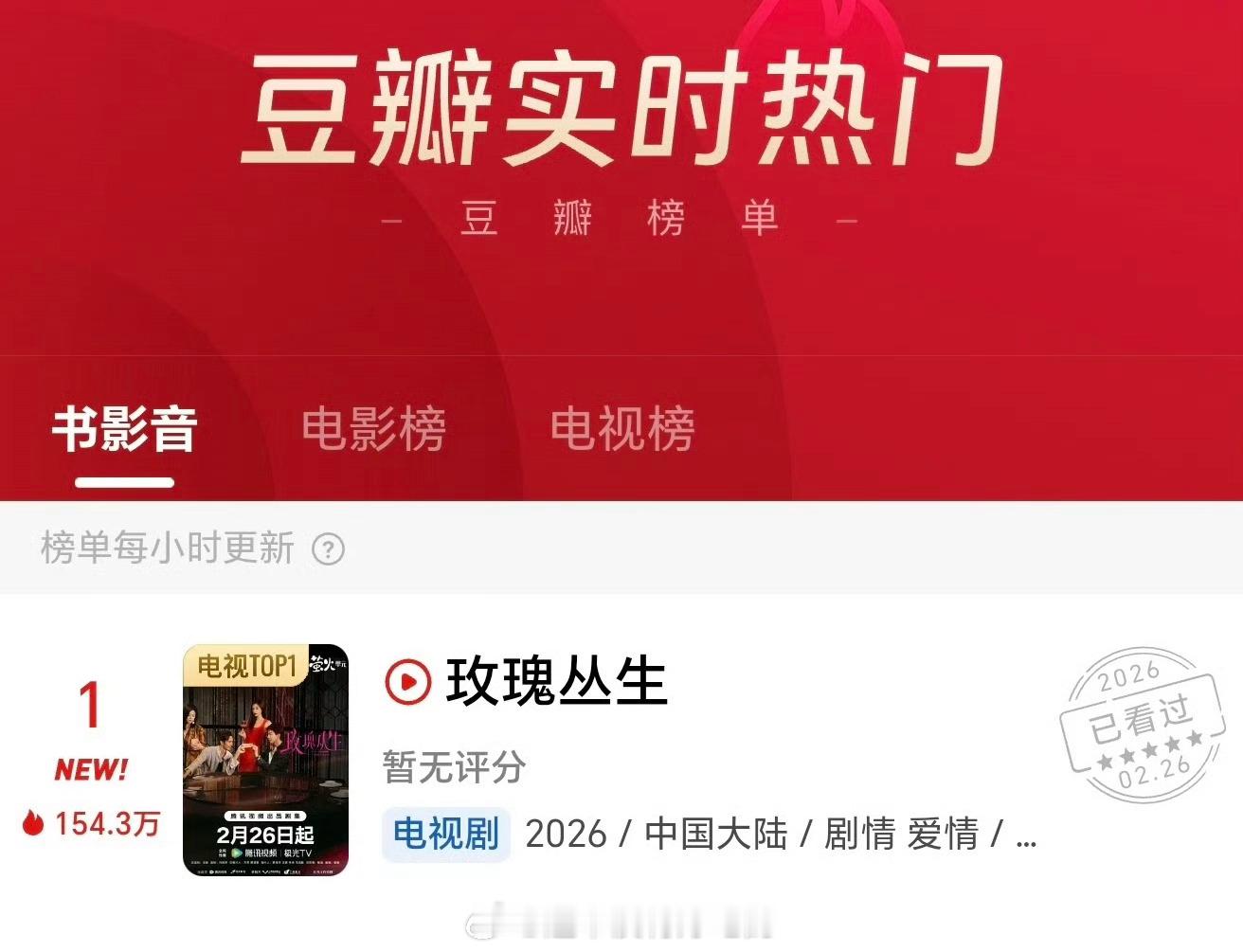 刘宇宁《玫瑰丛生》豆瓣热度登顶，牛逼啊 