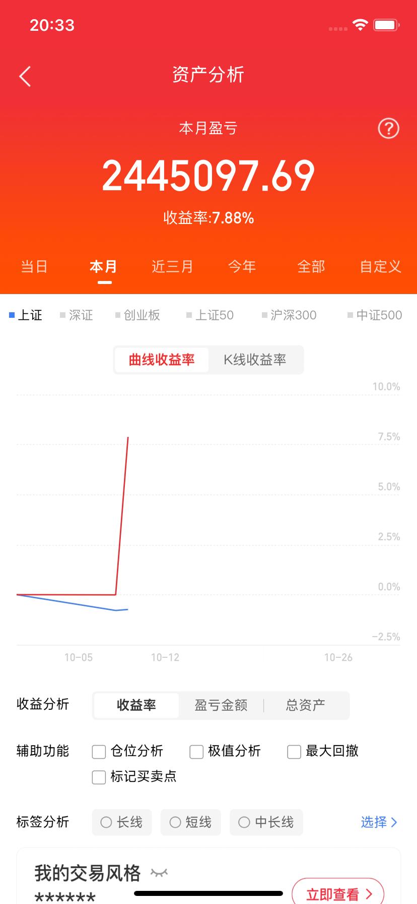 A股今天最惨的，就两类人。真没第三种。第一类，早盘追高接盘的。尤其是盯着前几天强