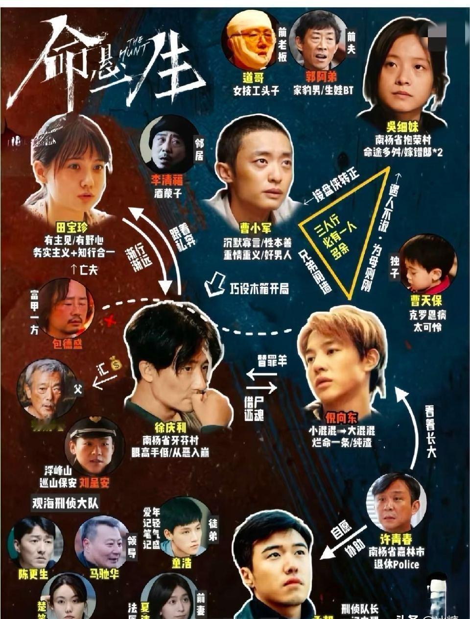 第七张面具，不是人，是时间。
韩俊生一露脸，全剧的钟表全乱了。
那块表，不是尹声