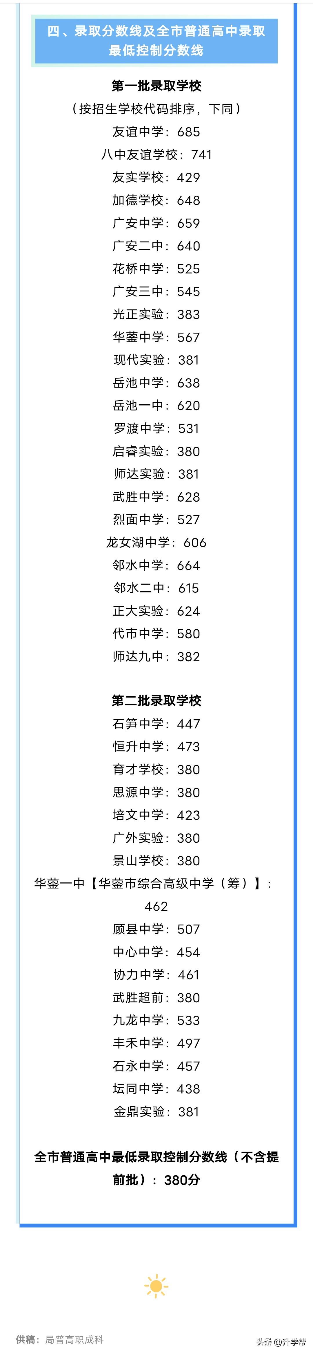 广安市2026年中考录取分数线2026分数线 中考高考录取线