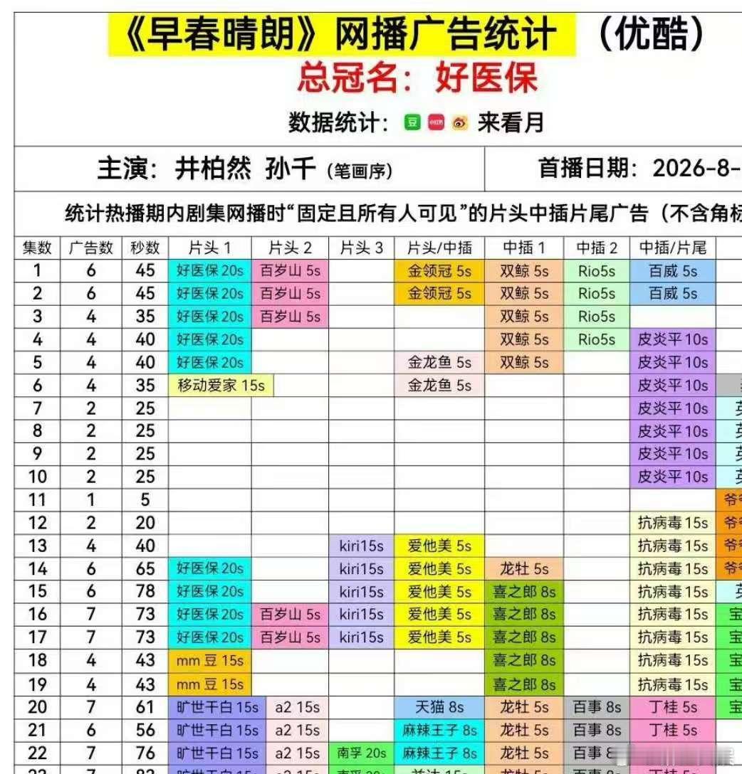 井柏然孙千早春晴朗全集广告早春晴朗全集广告 井柏然孙千早春晴朗超点全集都有广告了