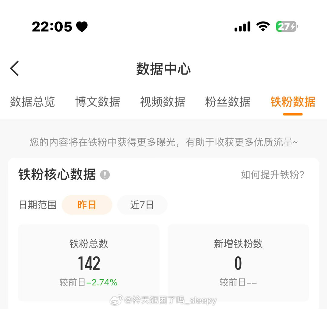 晚上好，刷到动动 