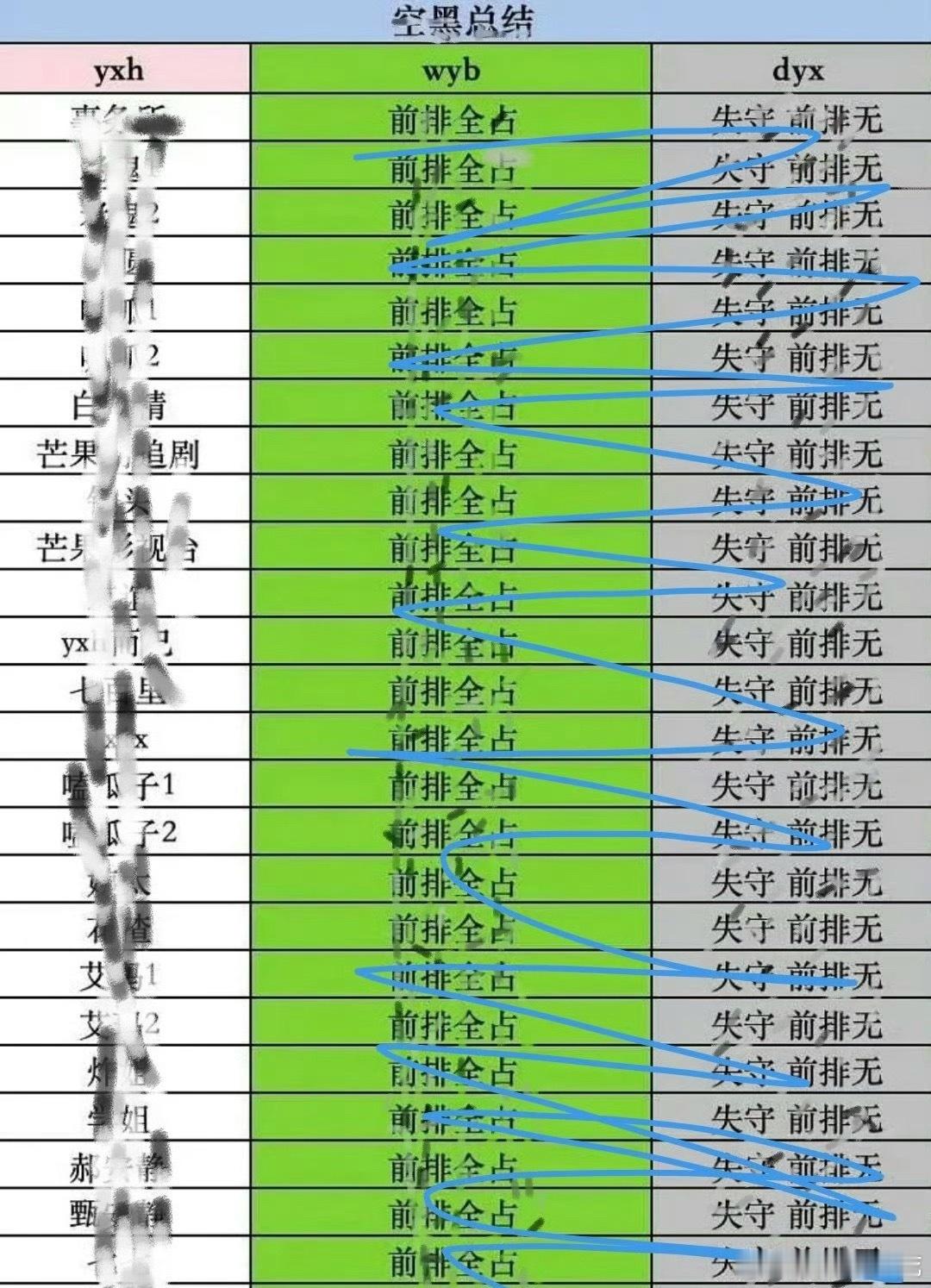 王一博、丁禹兮粉丝🈳️一览谁赢了 ​​​