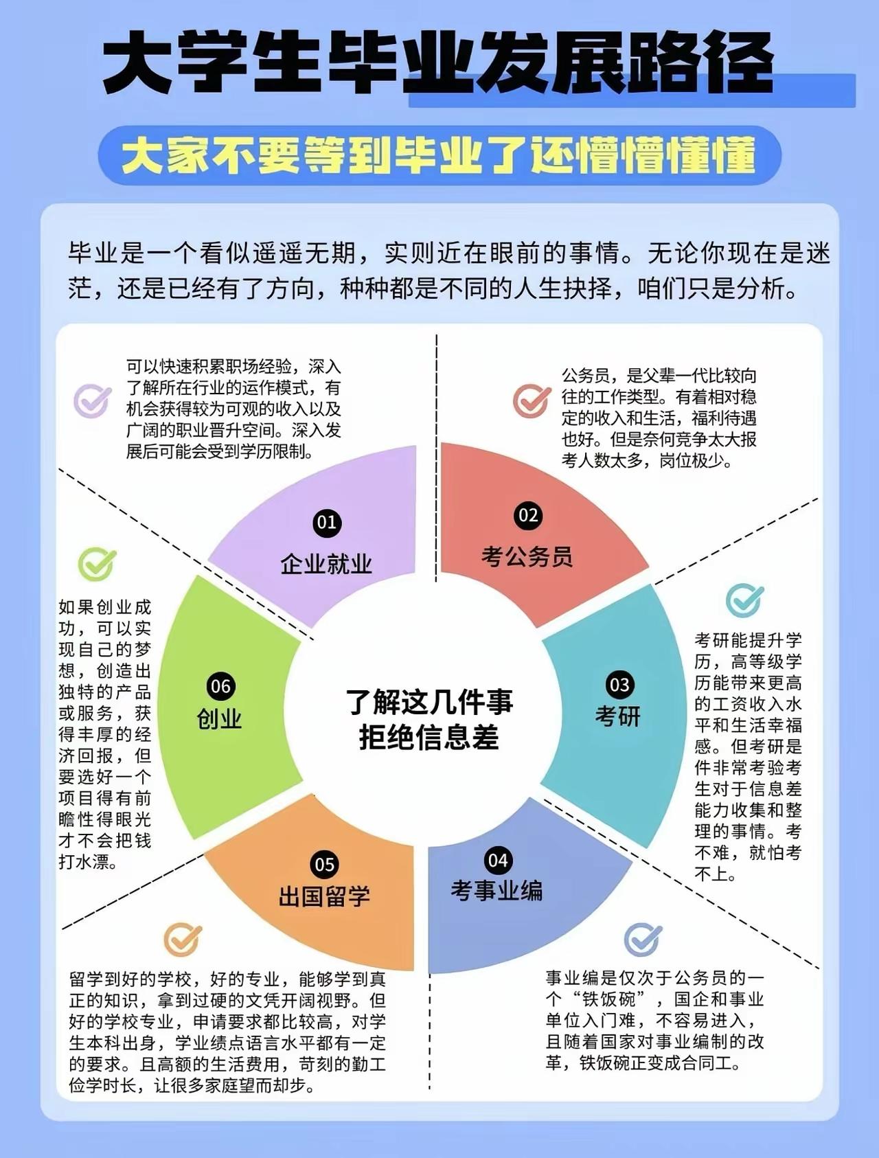 秋招已接近尾声！
每年毕业季各大央国企大公司招聘有校招和社招
校招是针对大学应届