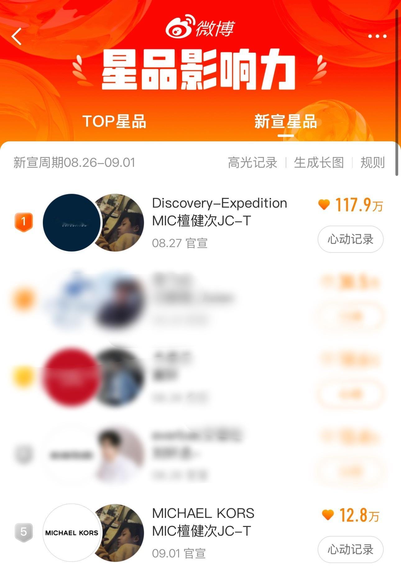 家人们，星品影响力有俩呢，别忘了！！！ ​​​