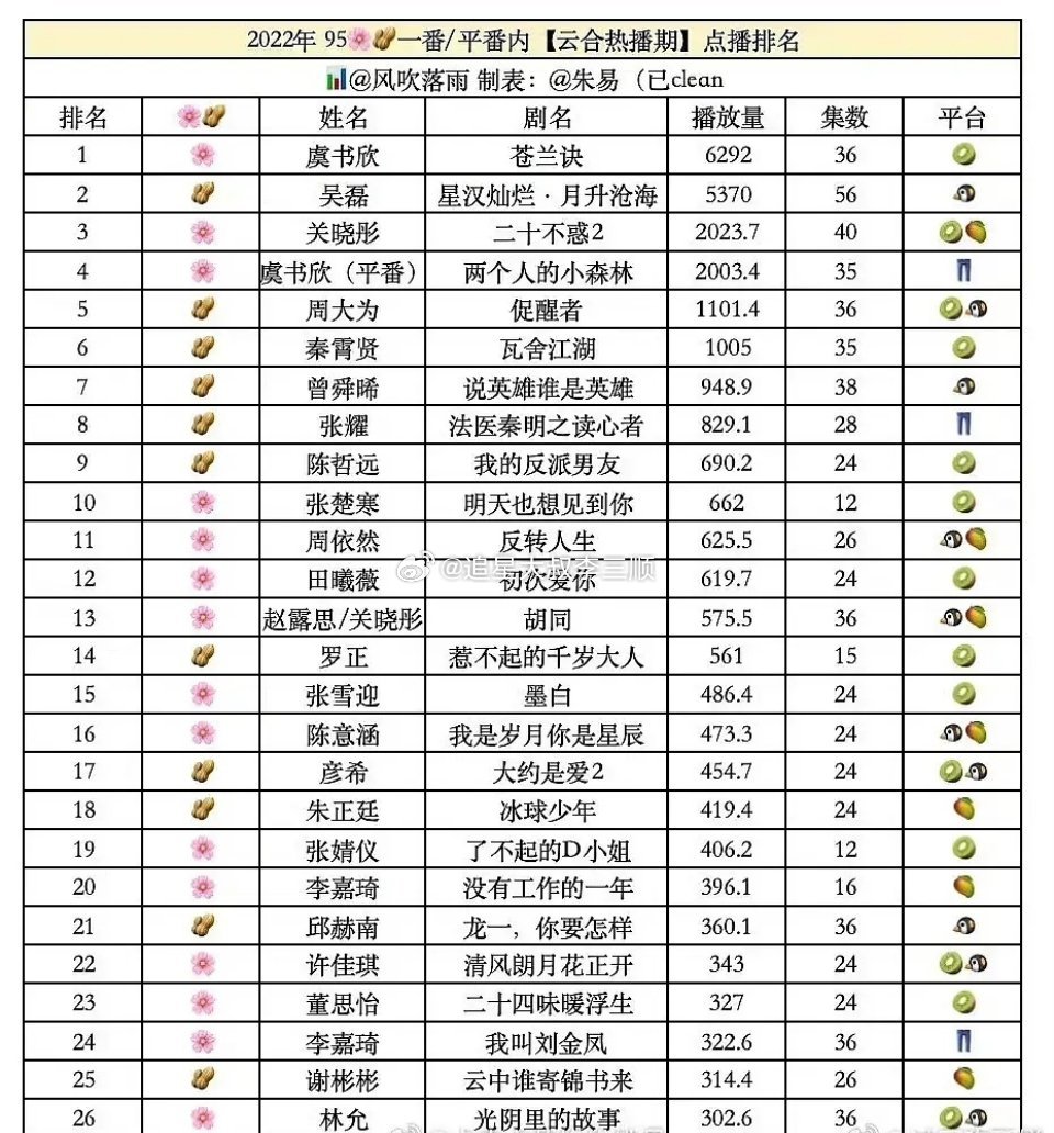 95🌷网播实绩成绩最好的居然是🐟 