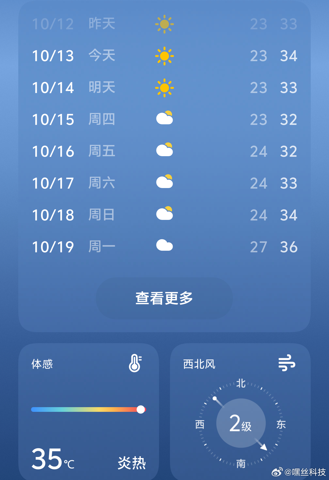 听到嘿哥去北方出差得带厚外套，看了眼我们这的天气预报，真·汗流浃背了绅士们……[