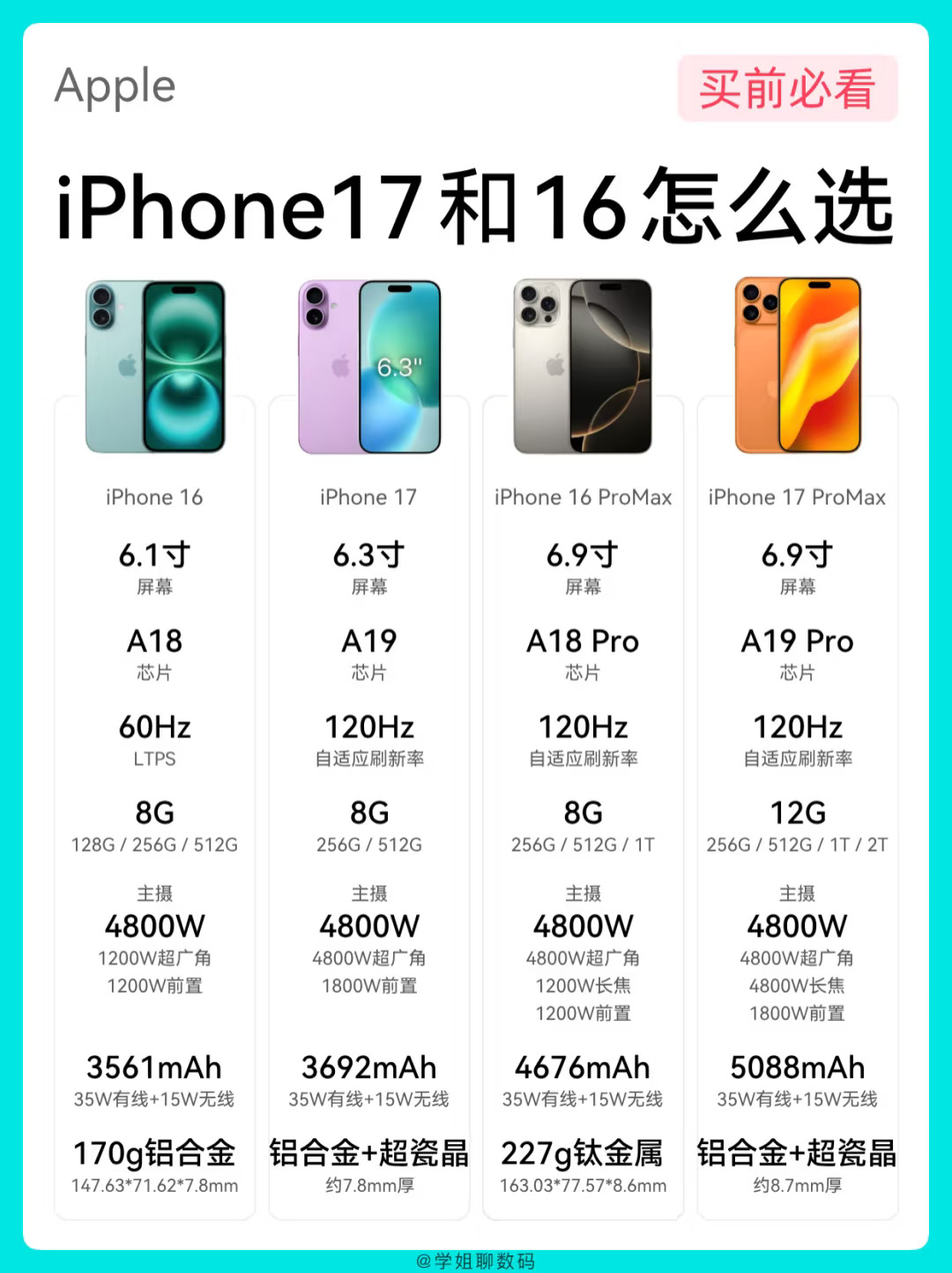iPhone17和iPhone16怎么选？看完这篇不纠结