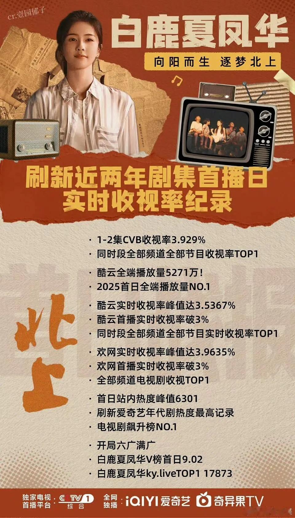 白鹿的北上 按现在的标准算爆的吧🤔 ​​​