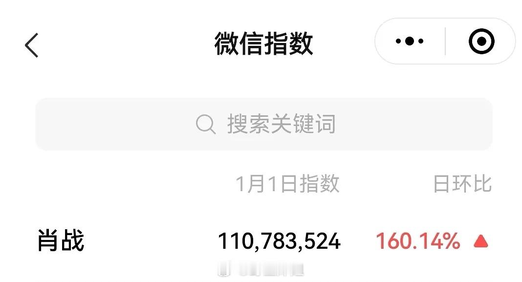 跨年活动次日，肖战微指破亿了全平台数据都在前列，有效活动🈶 
