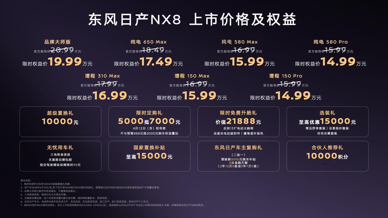 【限时售14.99万起，东风日产NX8上市】4月8日，东风日产NX8迎来正式上市