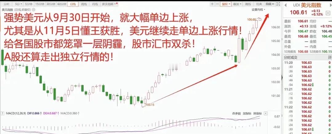 A股本轮走牛的真实原因是什么，何时再度才能迎来大行情？谁先放水谁先输！1.  A