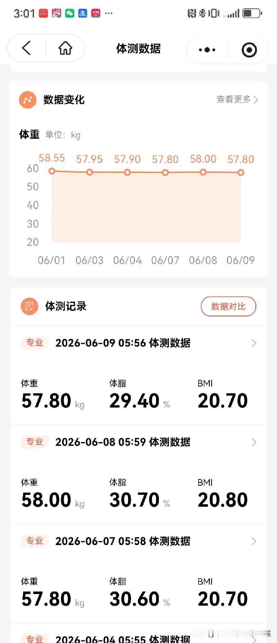 体重下来，血脂居然真的下来了
day21～12
21天减脂班
大力出奇迹
图4：