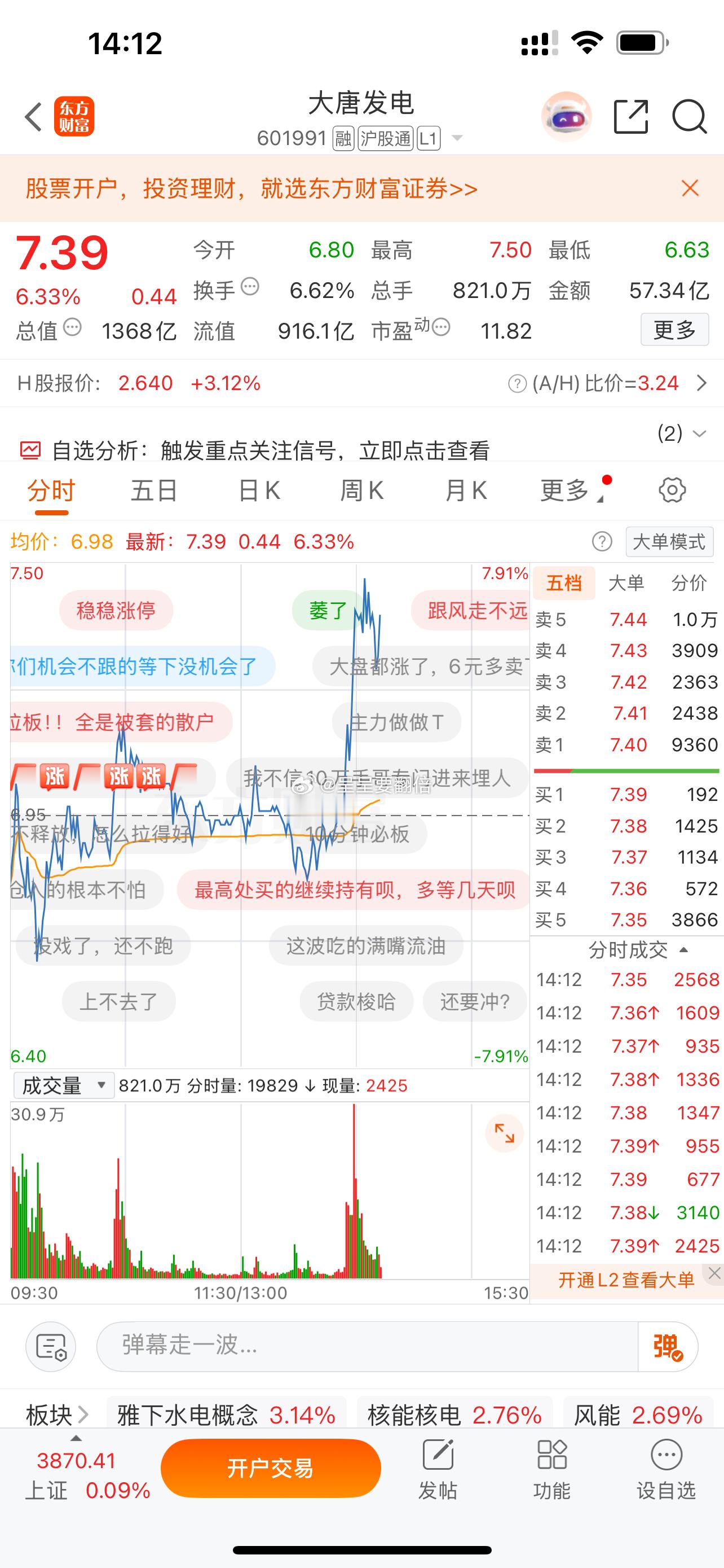 不错，拉升一波了 