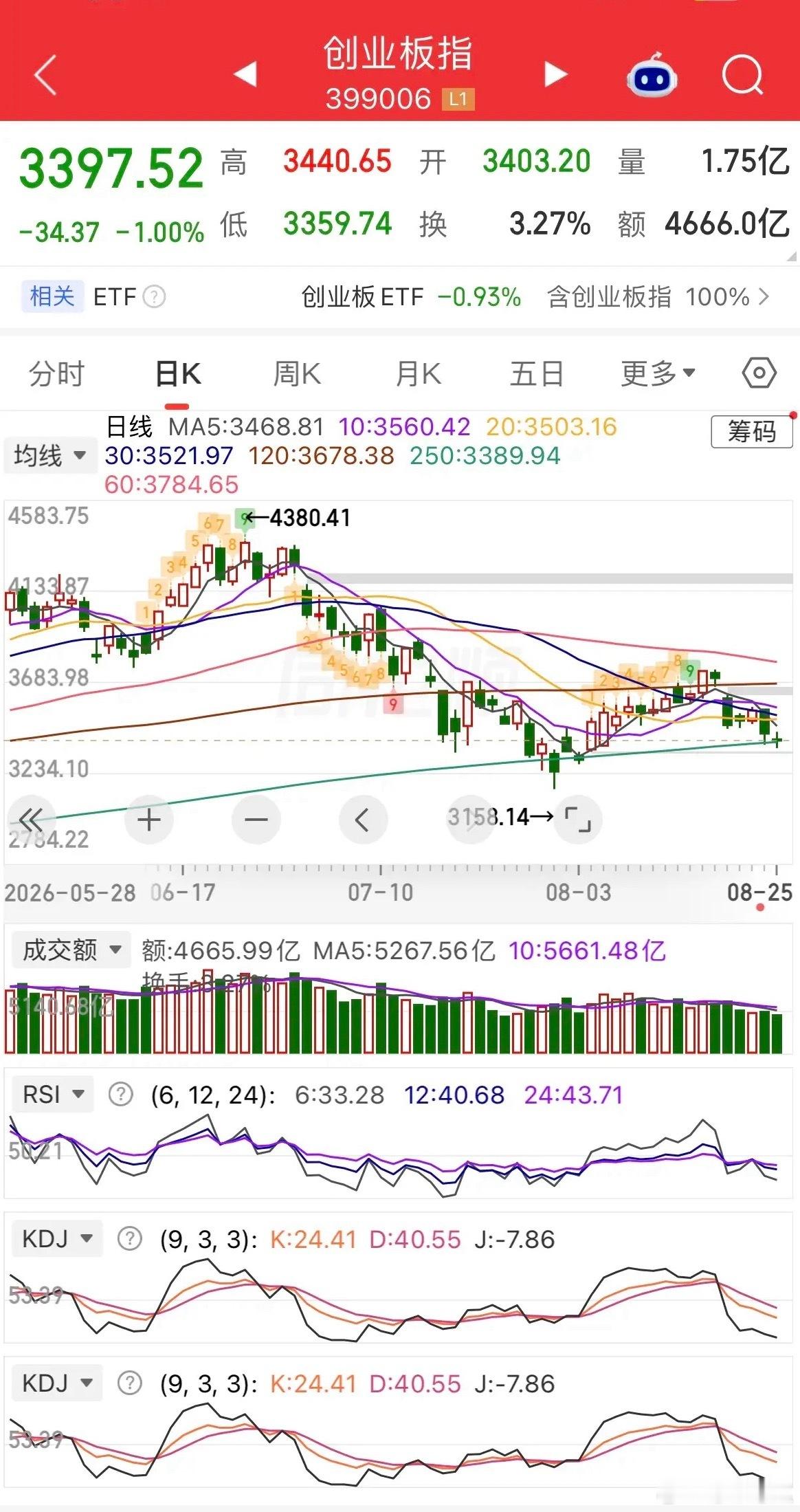 隔夜外围市场全线回暖！今日A股修复预期拉满隔夜美股三大指数集体收涨，道指三连阳、