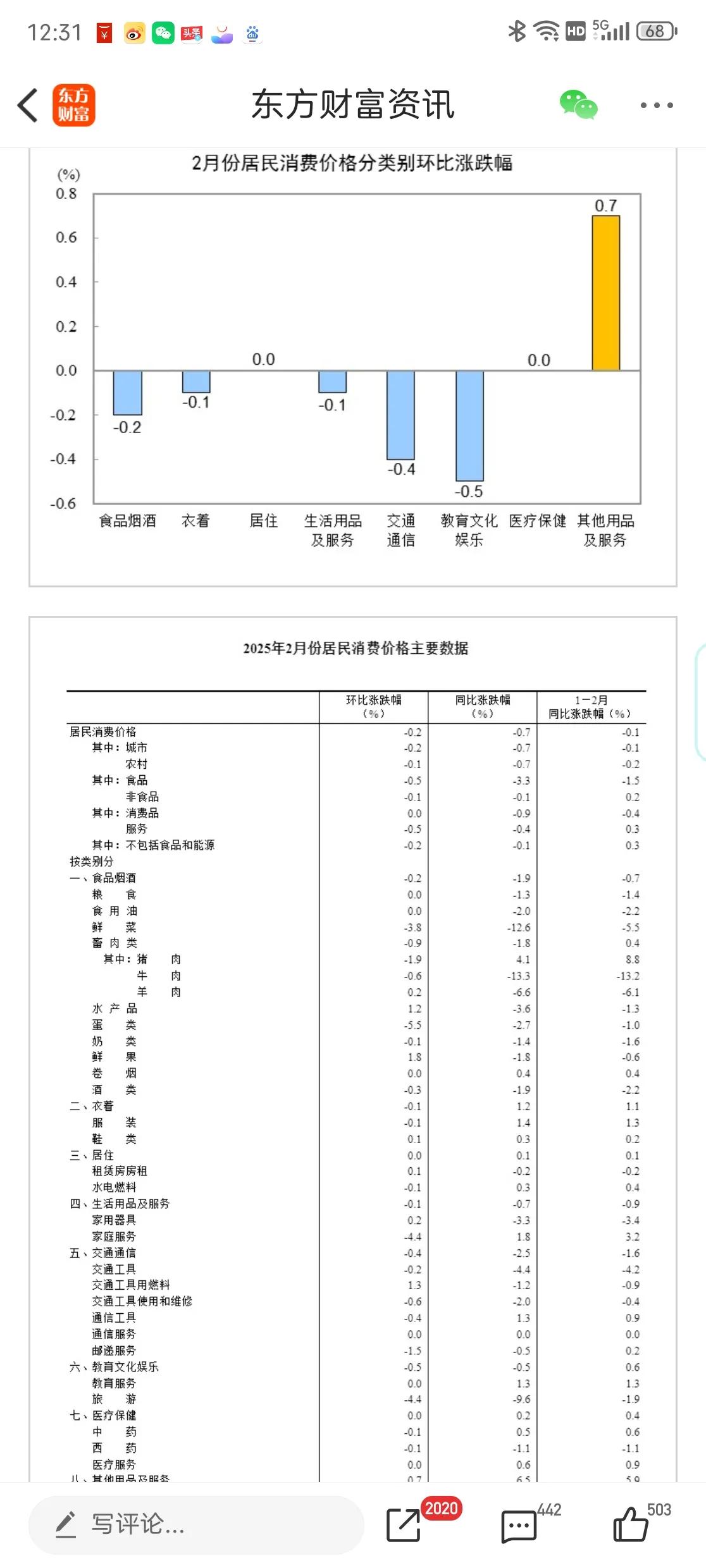 国家统计局公布2月份CPI与PPI数据，有色金属行业表现亮眼！

今天，国家统计