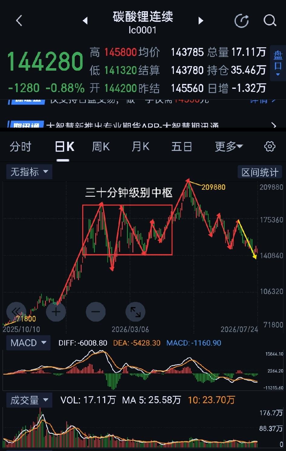 碳酸锂周评，下周将迎来关键窗口期。                       