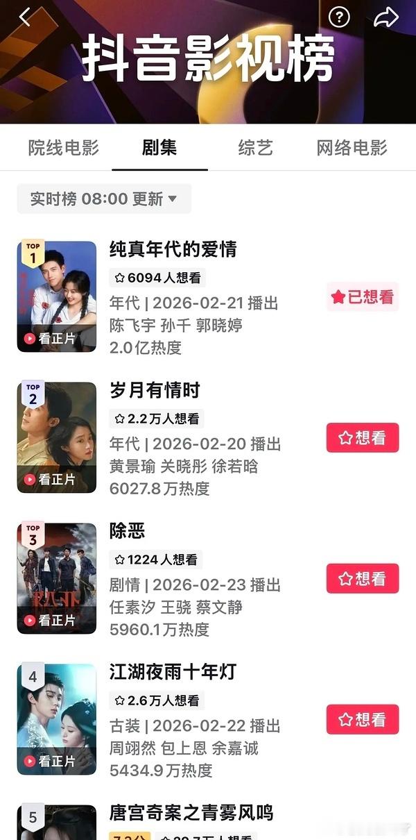 纯真年代的爱情2.25微指、百指、剧集热度持续发酵中，微指1.8亿，男主角色微指