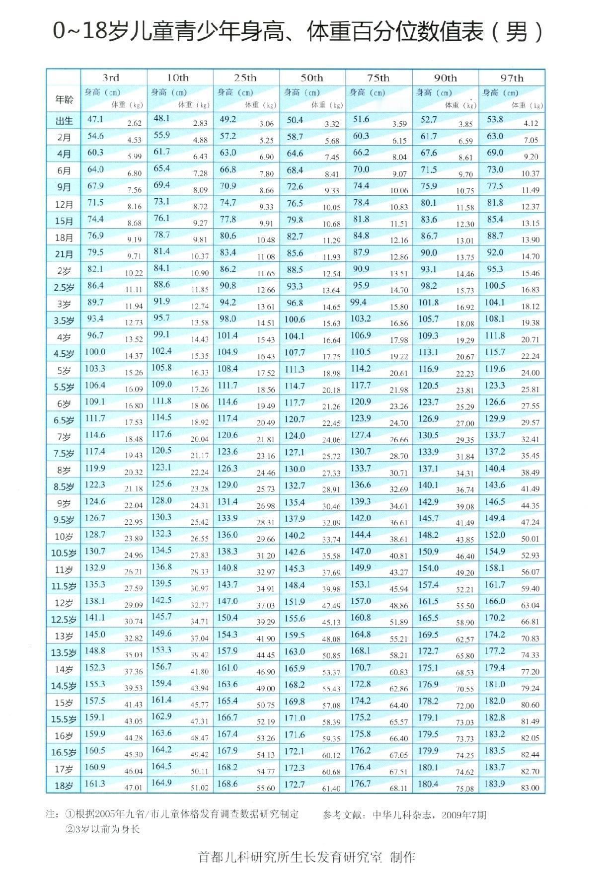 别再被“身高焦虑”绑架！矮小症不是想治就能治，诊断必须严格遵守医疗规范和相关指南