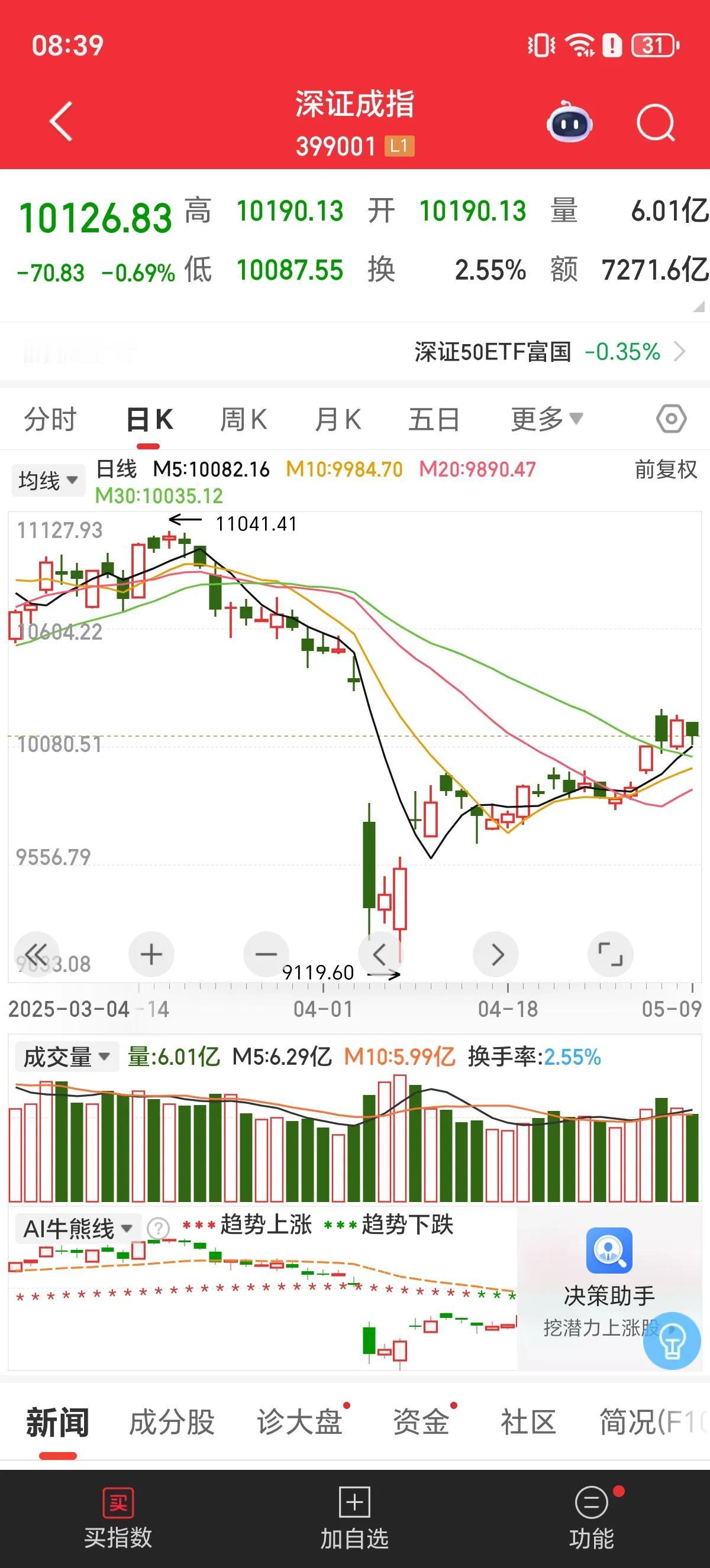 重磅利好！中M达成重要共识，周末会谈取得实质性进展！美股期货大幅高开涨超1%，人