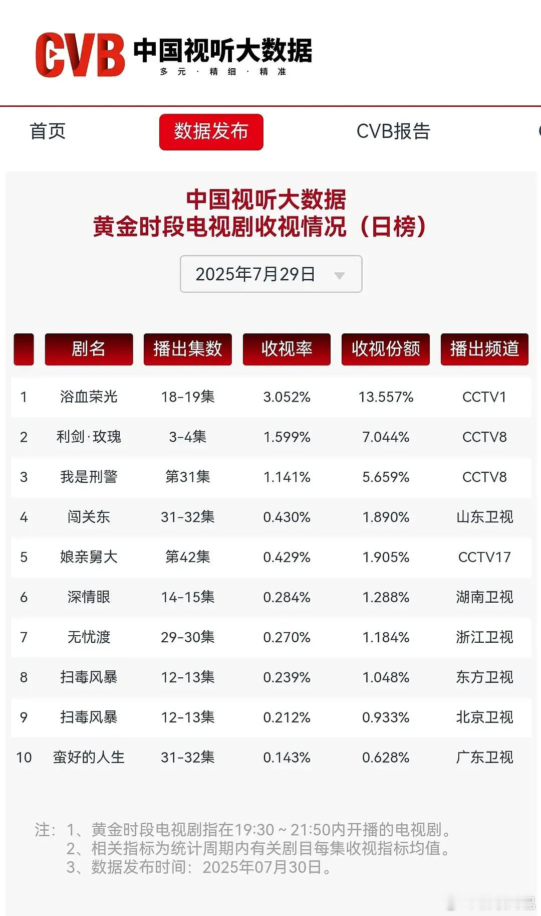 迪丽热巴利剑玫瑰次日cvb1.599 ​ ​​​