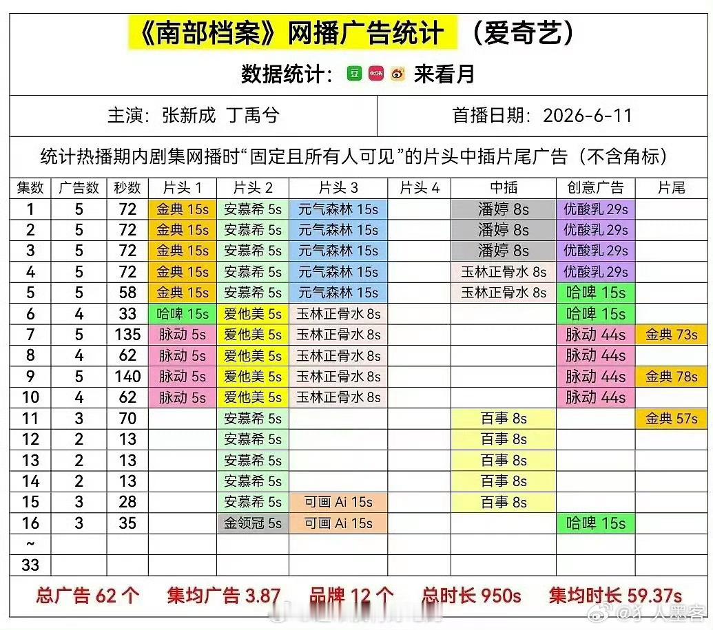 南部档案有自己的黑寡妇最新一集加了三广 