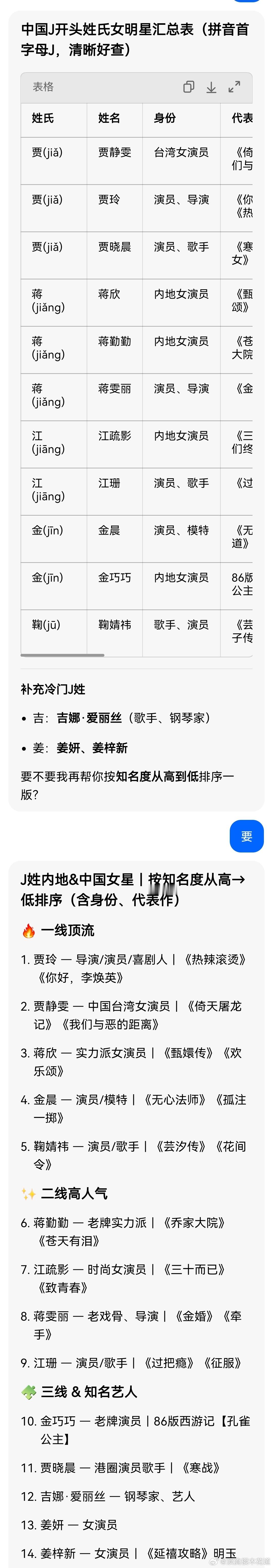 曝索要3亿的女星以小清新出道豆包说J姓女明星就这些了，能对得上的没几个。 