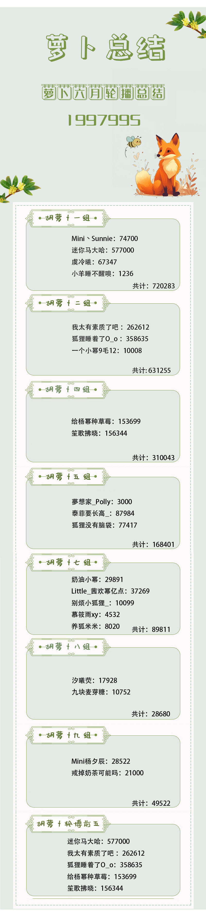 杨幂  ym杨幂冯湮儿 ym杨幂冯娷 下午好呀六月月总来喽~本月共计199799