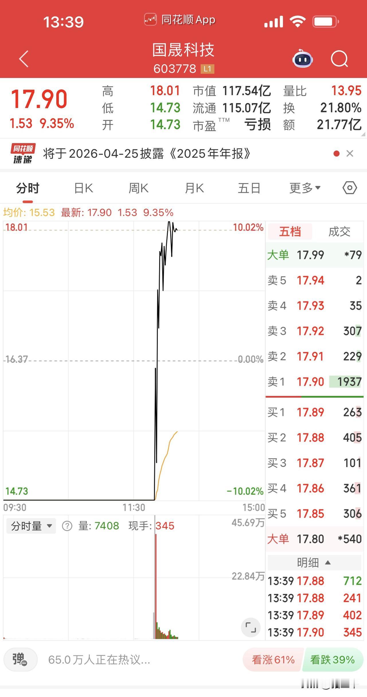 国晟科技地天板，
太空光伏午后再次加速：
钧达股份封板、奥特维加速！
固德威、迈