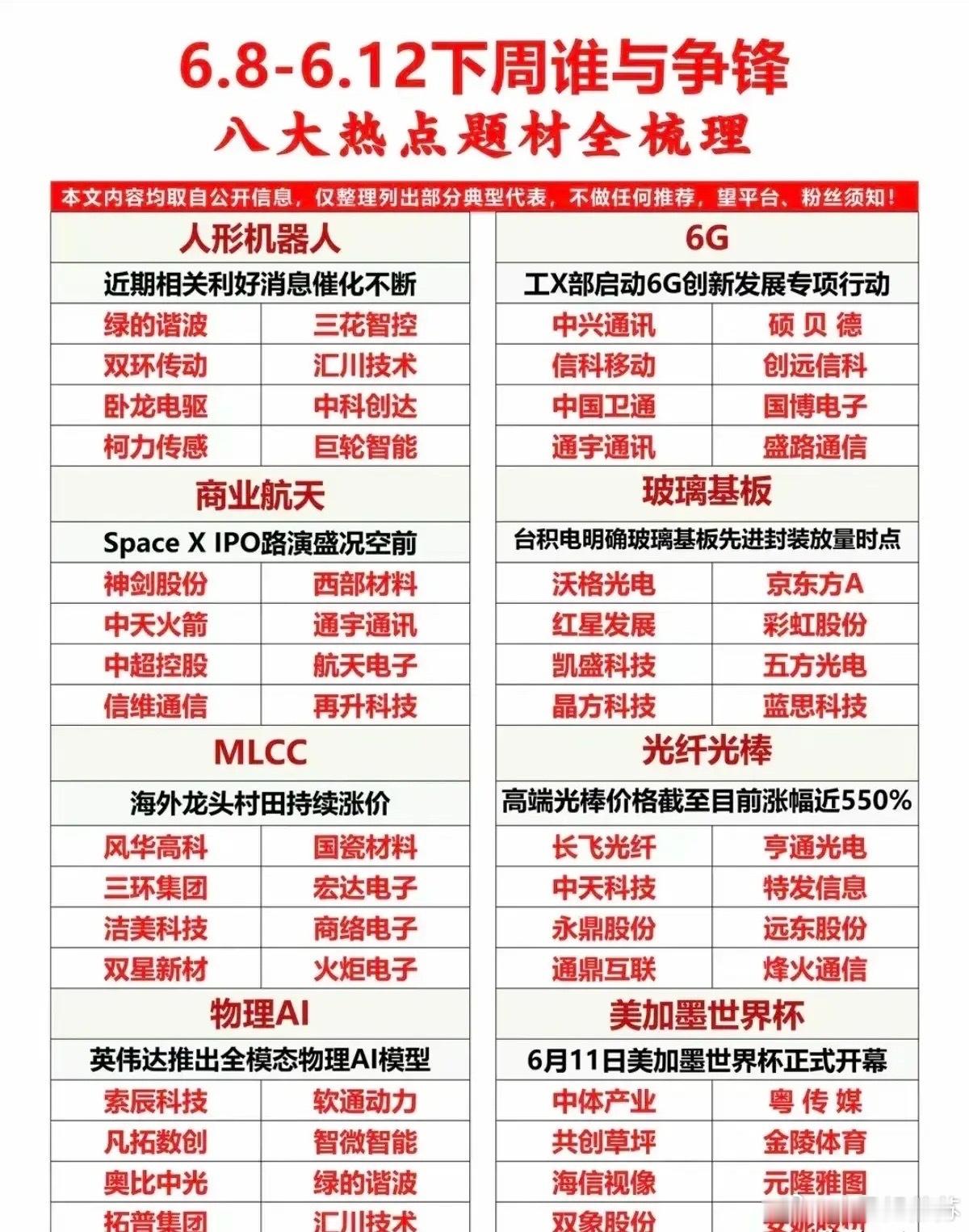 下周8大主线集体“亮剑”！龙头股全梳理+催化逻辑拆解！下周（6月8日-6月12日