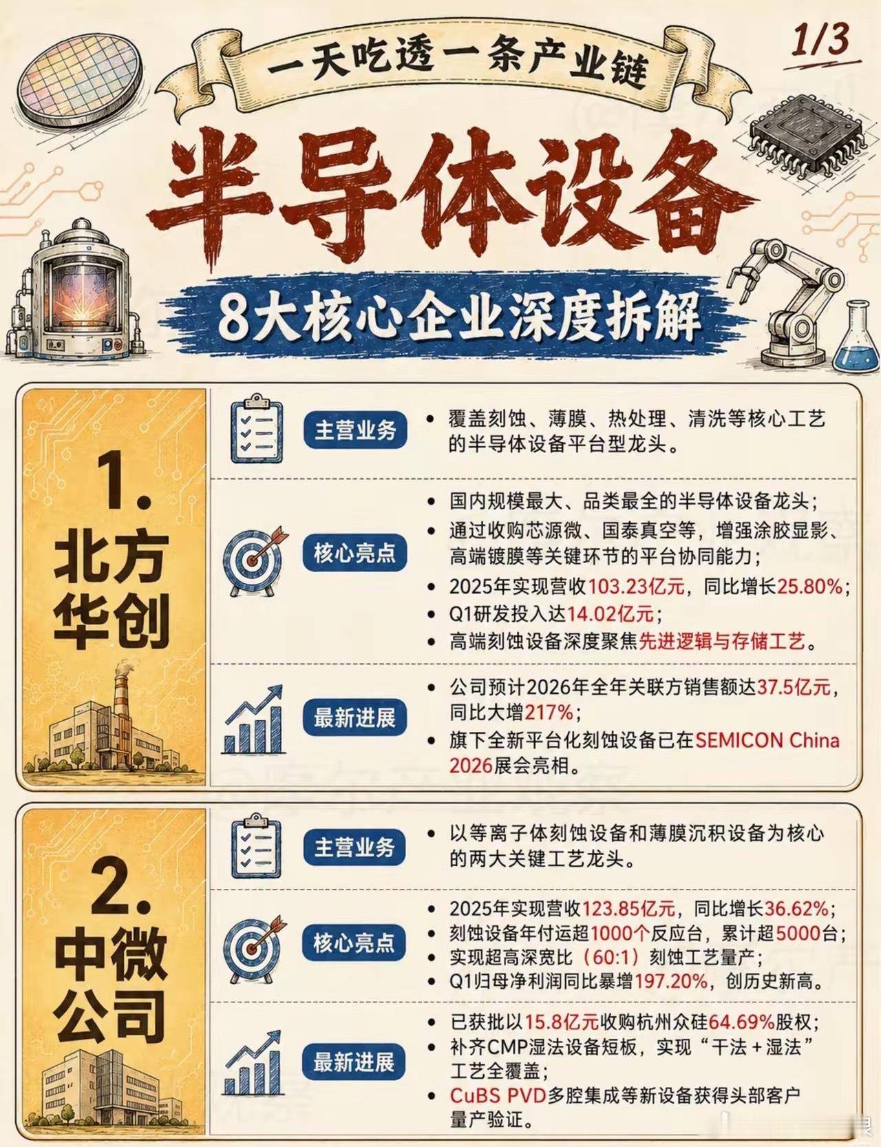 半导体设备 