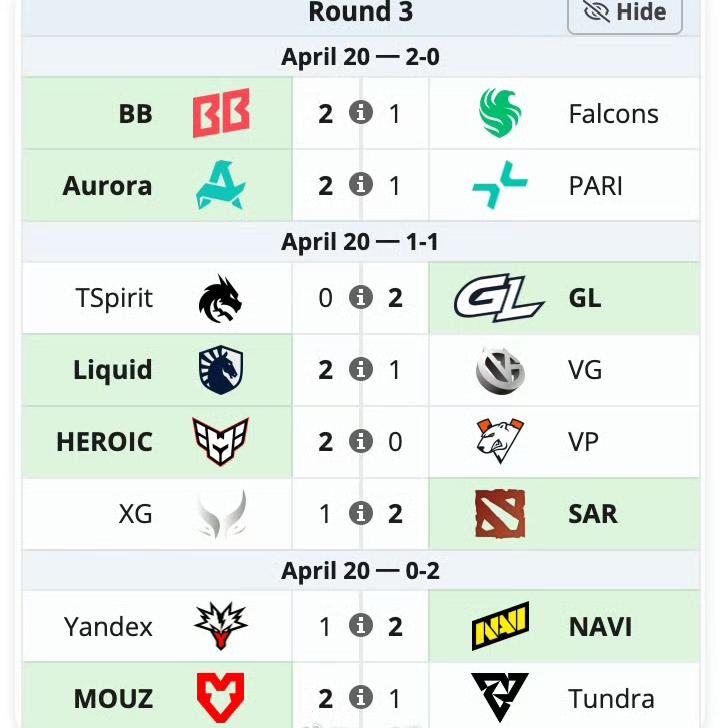 PGL瑞士轮第三天赛果和第四天赛程

VG 1-2 Liquid，实力不行，没啥