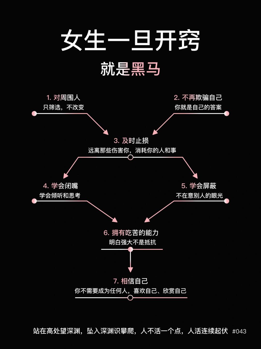 热辣滚烫7步曲🔥一旦开窍你我皆是黑马