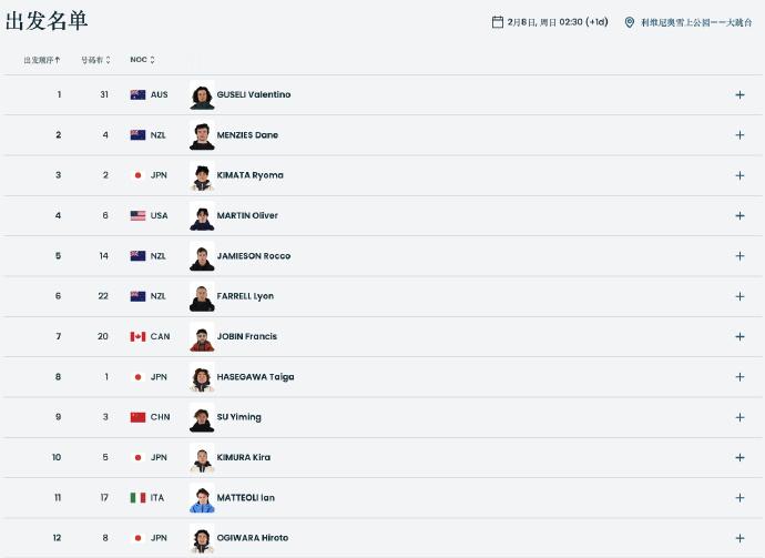 男子大跳台决赛出发名单 凌晨2：30，苏翊鸣第九位出发出发顺序如图 