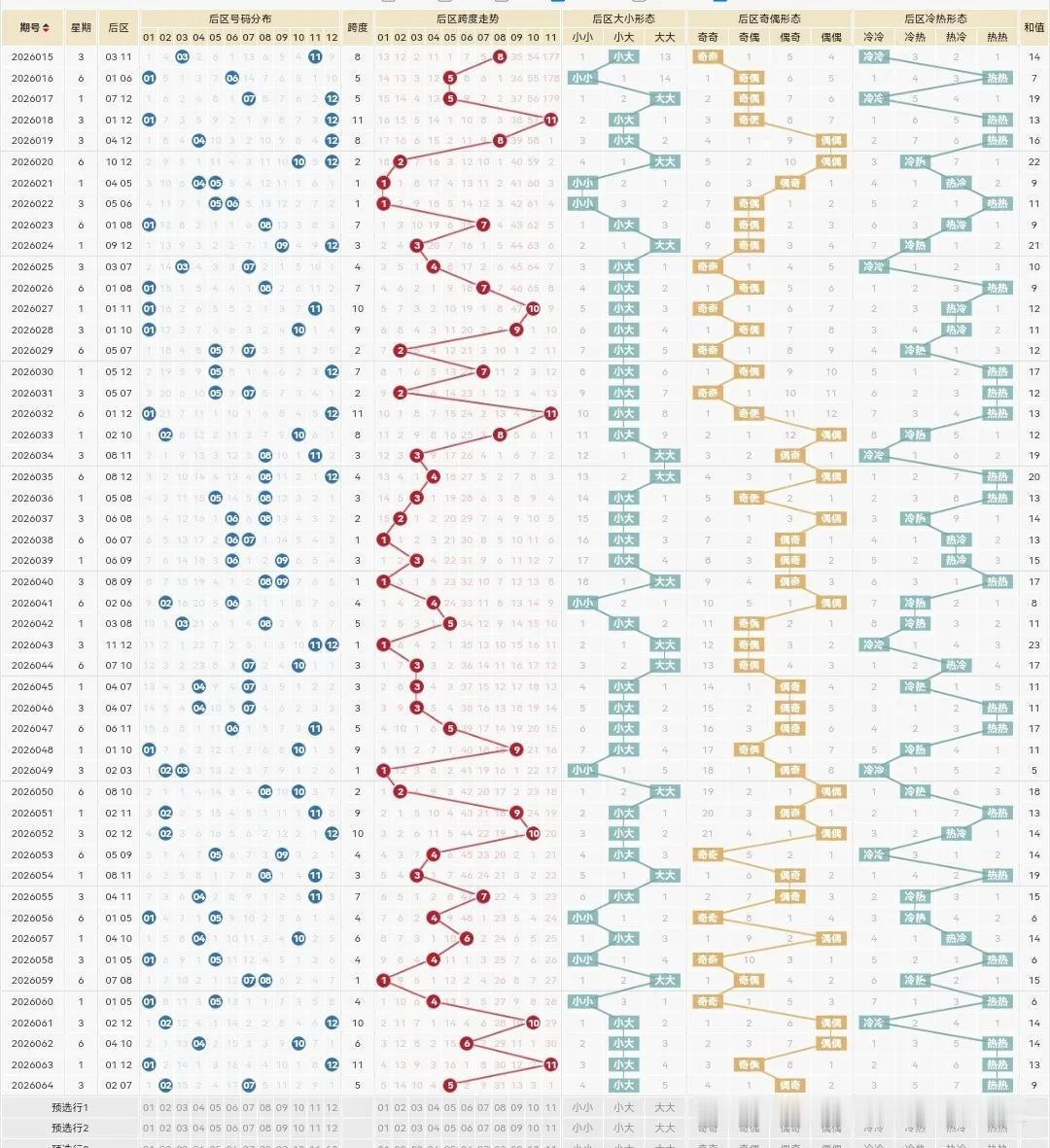 大乐透26065期和双色球26067期：

我还从没有同一篇里大乐透和双色球一起
