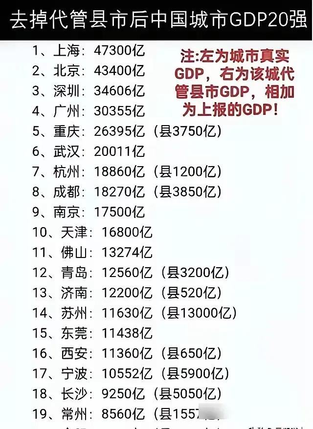 国内城市GDP排名top20发生了大变动。东北城市何去何从？

面对GDP排名的