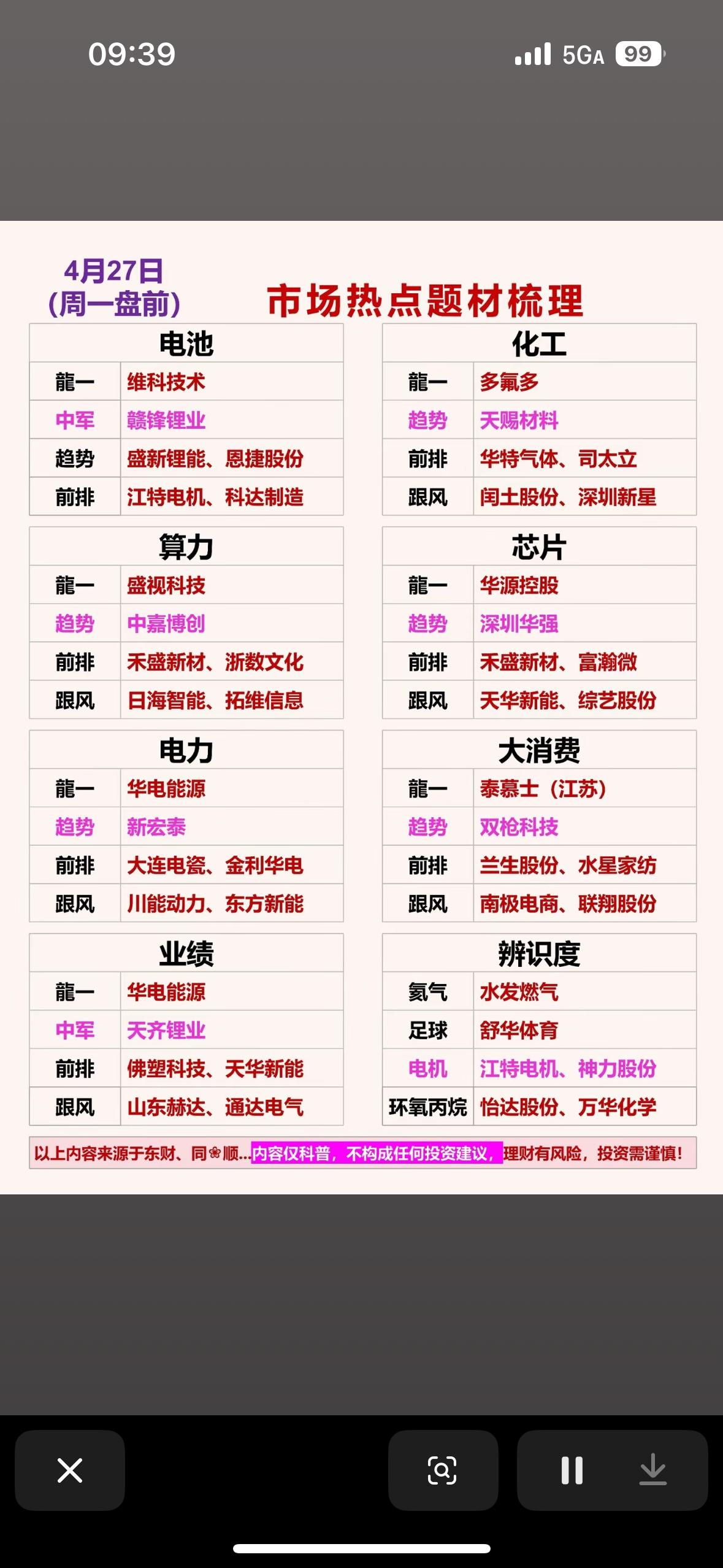 📈📊 4月27日，电池、化工、电力、大消费等板块强势领涨！

4月27日这市