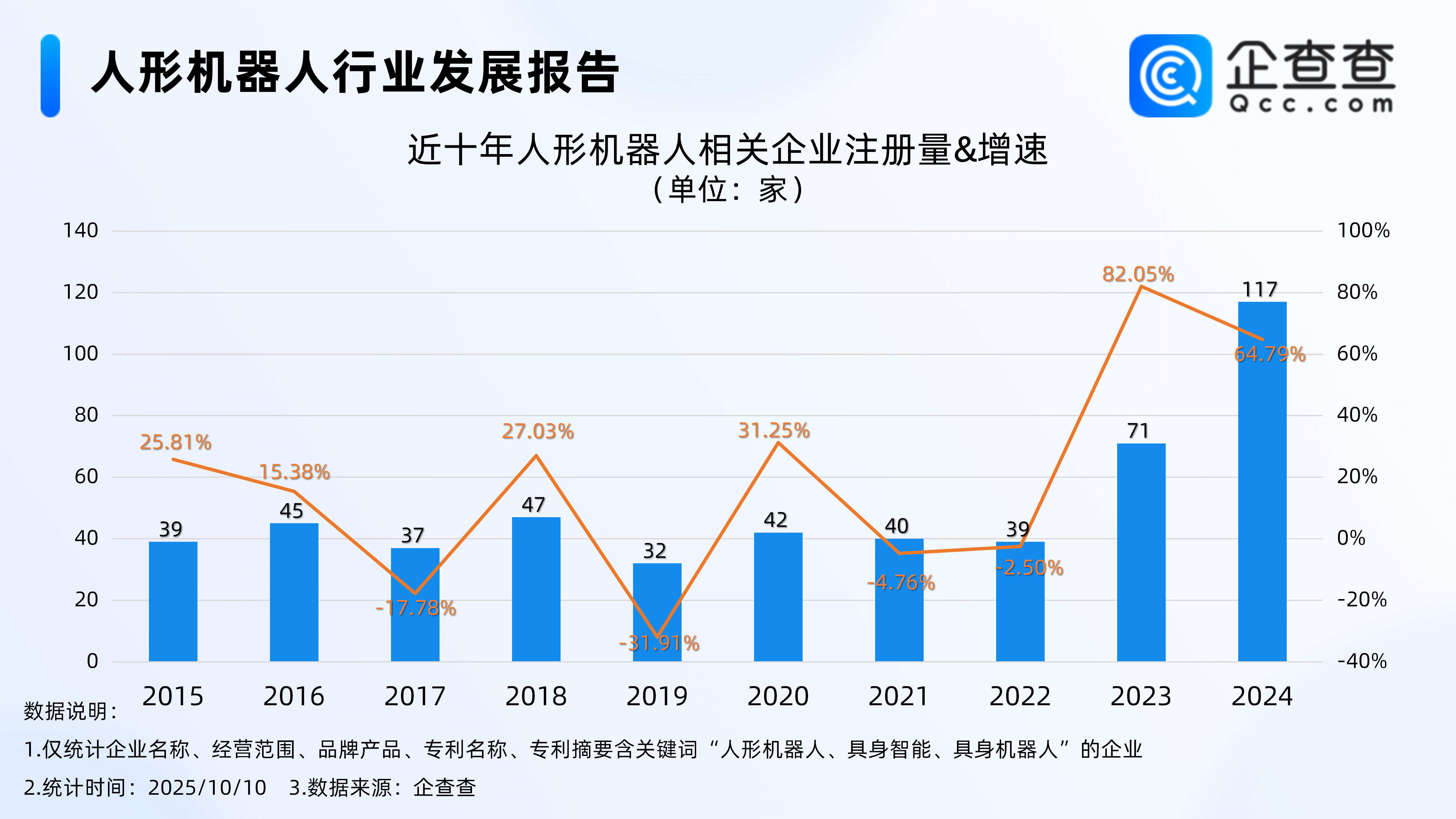 人形机器人亿元级订单接连落地，企查查显示现存相关企业突破千家