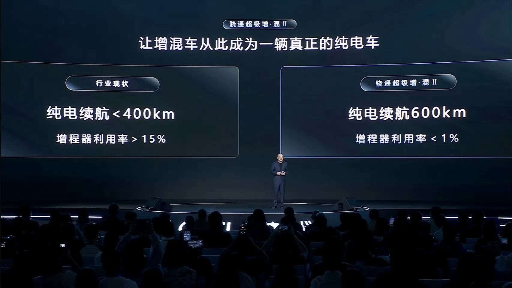 600km 纯电的增程就问你想不想要。