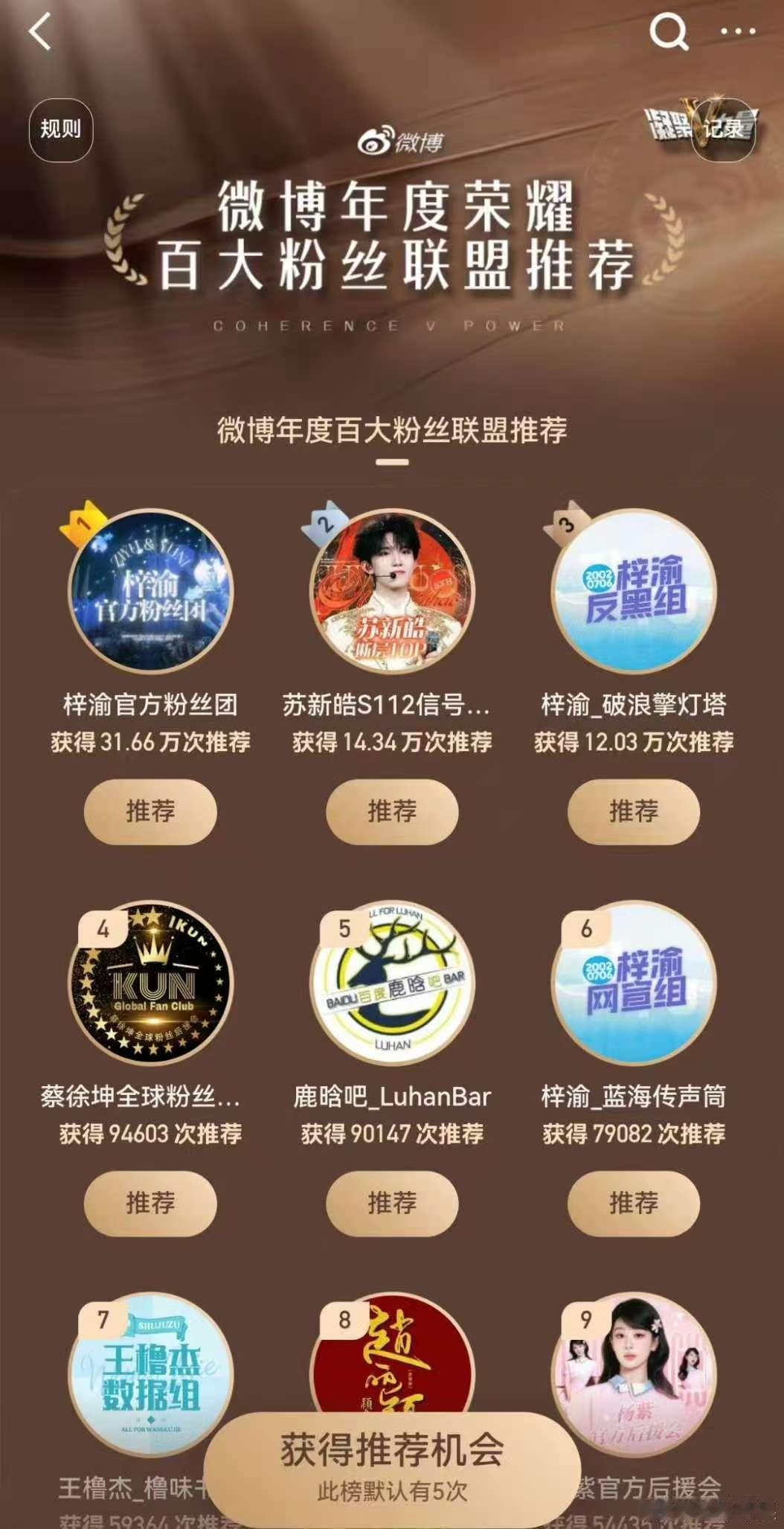 梓渝年度影响力粉丝团前十占三，厉害，好牛 