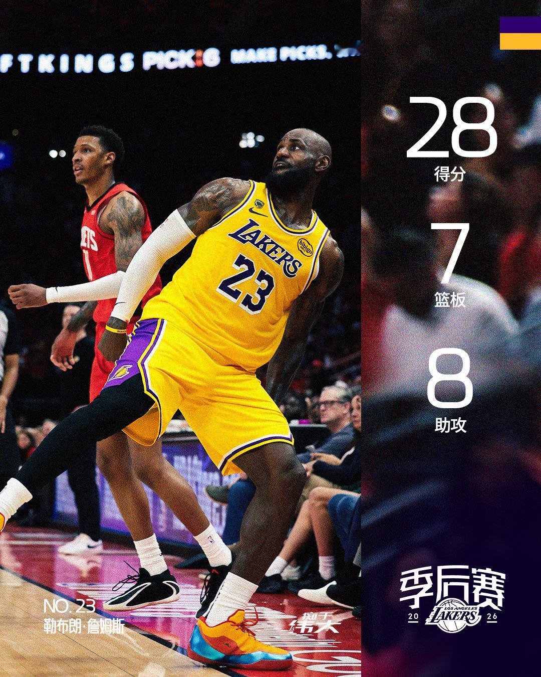 「全场MVP🥇」定调者。破局者。独一档的King👑湖人4比2淘汰火箭 詹姆斯