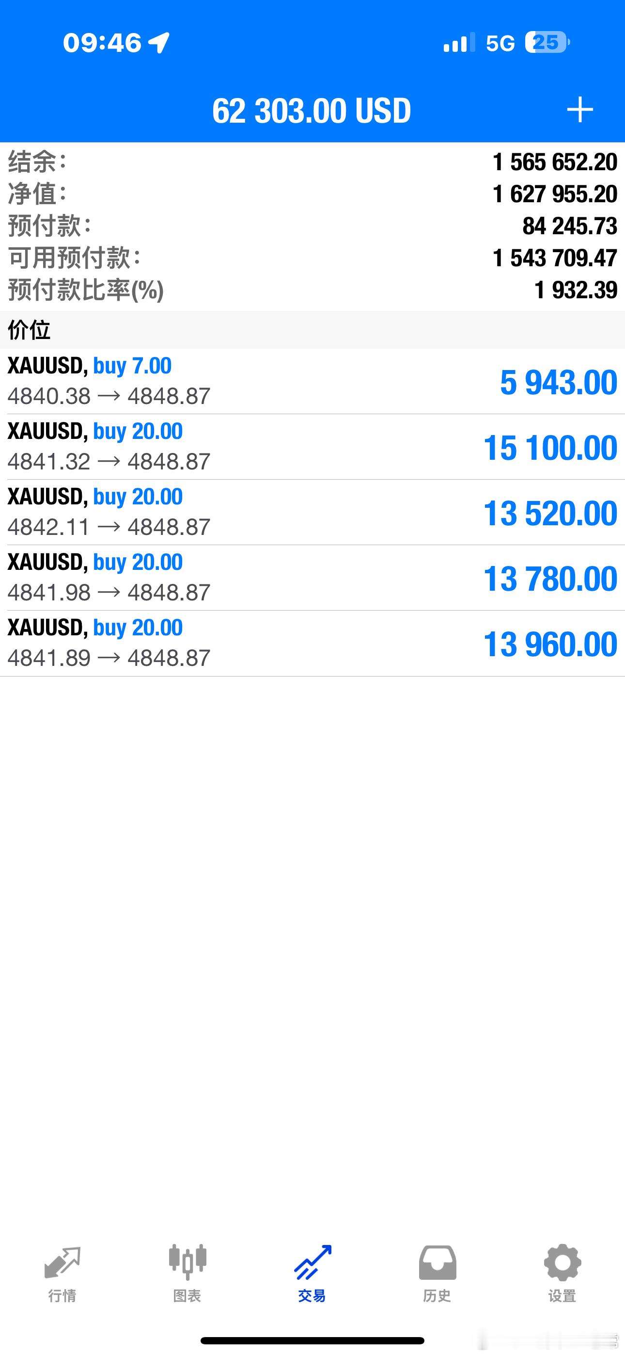 妈的，这个行情，吓人得很，带实盘刺激刺激脑神经，小赚一波跑咯！黄金黄金