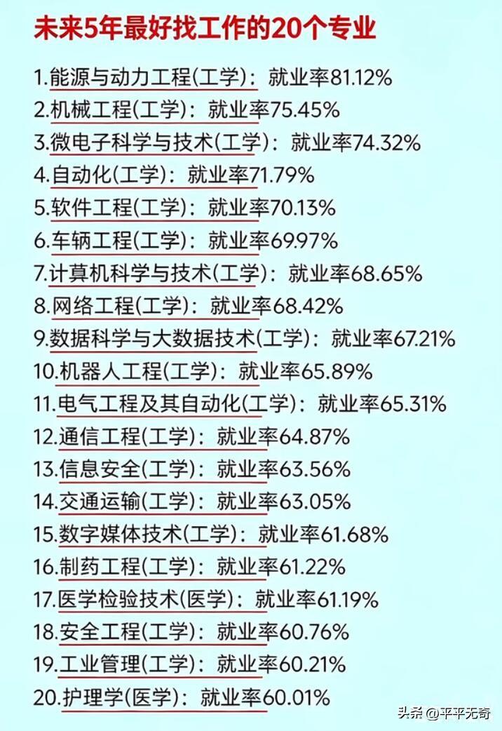 未来五年就业前景好的专业，值得关注！2026年热门专业集中在AI、新能源等赛道。