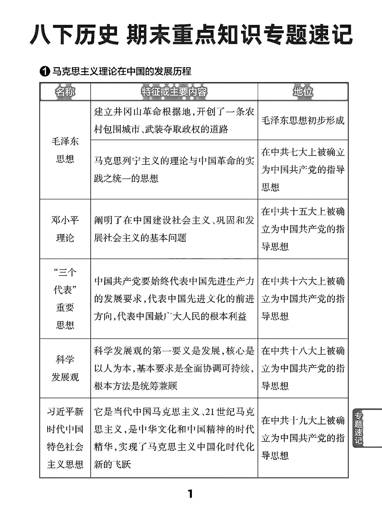 八年级下册历史，期末复习重点知识专题速记，收藏备用