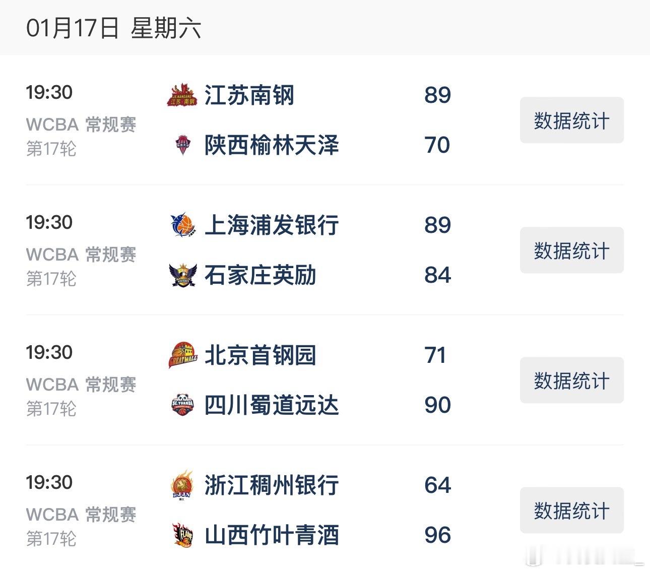 【WCBA今日综述：四川复仇北京，A组后4名皆失利】2025-2026赛季WCB