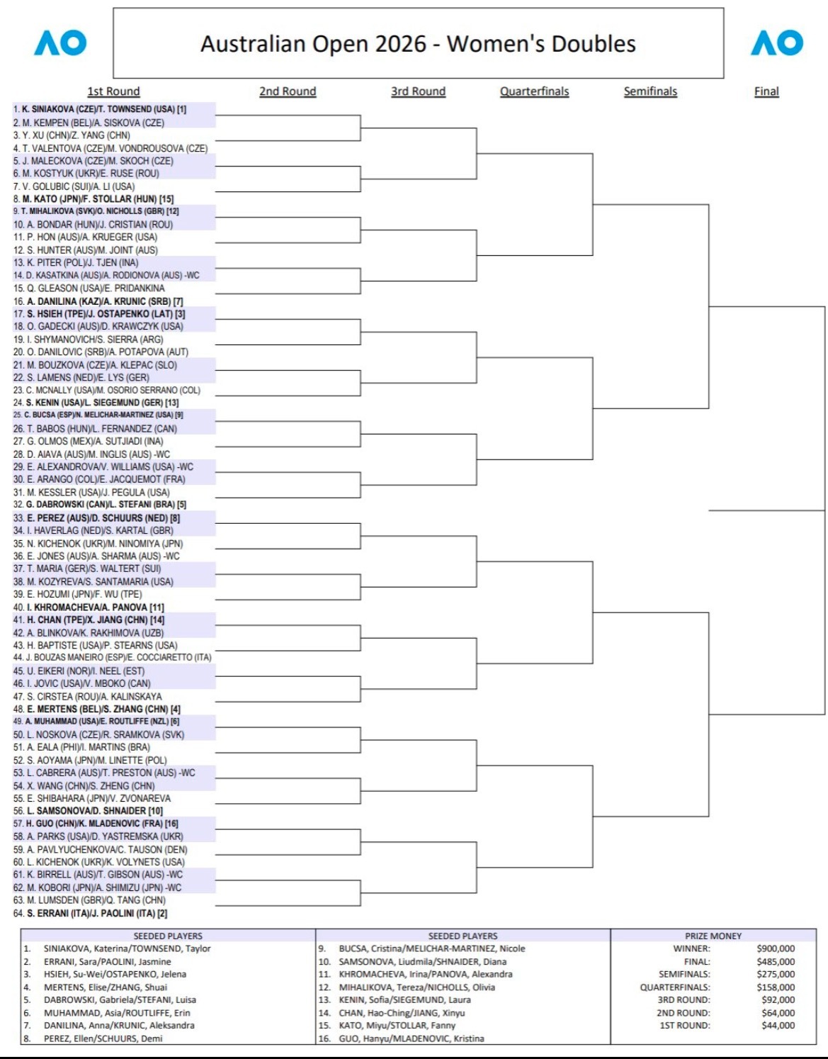 这很澳网网球talking大会澳网2026 双打签表出炉，亮点能发现吗？ 
