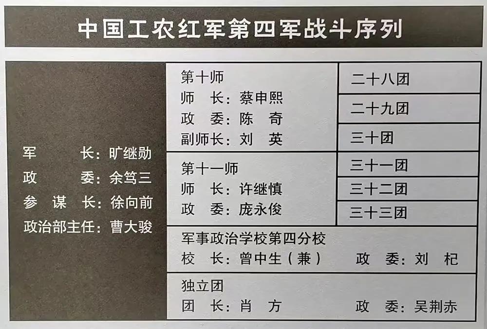 鄂豫皖红4军阵容有多强大？36位军事家有7位曾在该军任职，其中4人成为开国将帅，