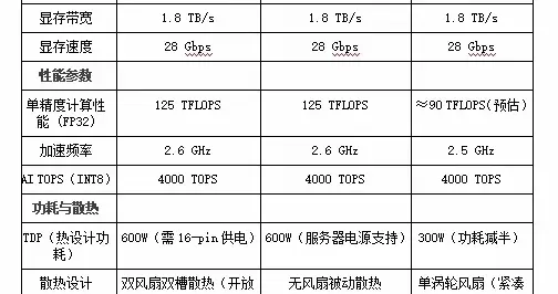 黃仁勛計劃再次訪華！中國特供AI芯片曝光：最快9月推出 國內大廠都在等它