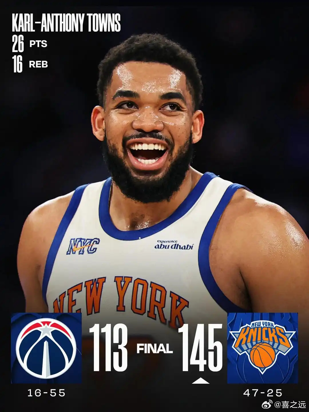 唐斯26+16布伦森23+4 尼克斯大胜奇才豪取六连胜北京时间3月23日，NBA